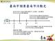 本市新增敦睦遠訓艦隊確診個案一名，提醒市民朋友加強自主健康管理